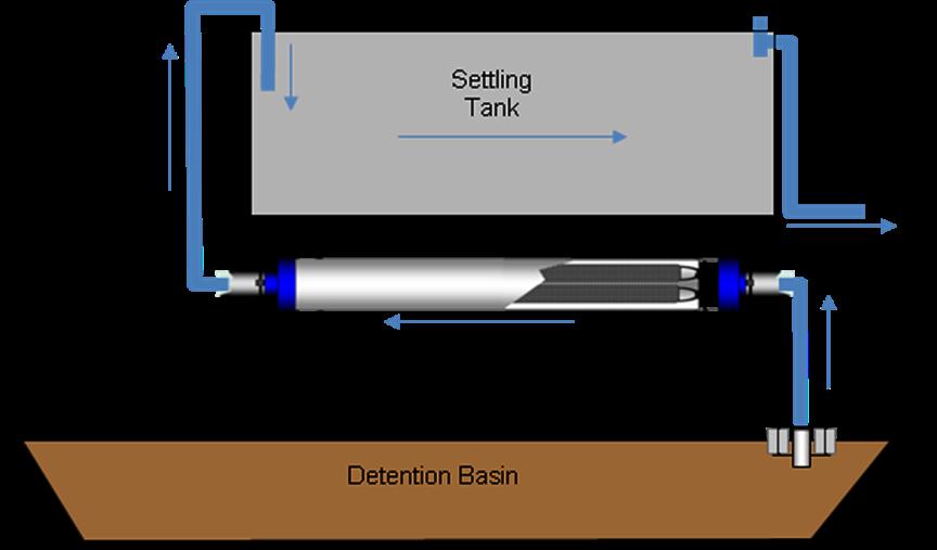 Gravity settling tank/pond