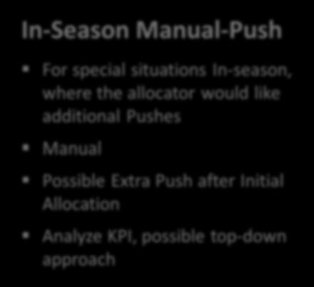or Initial Targets or uses Statistical Forecast In-Season Manual-Push For special