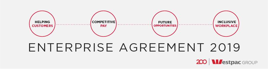 1 THE TERMS AND EFFECT OF OUR PROPOSED NEW WESTPAC GROUP ENTERPRISE AGREEMENT 2019 We have recently finalised our negotiations with the Finance Sector Union of Australia for our proposed new Westpac