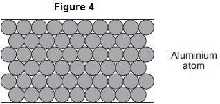 aluminium. What is this type of reaction called? Tick ( ) one box. Combustion Oxidation Reduction (iv) Aluminium has layers of atoms, as shown in Figure 4. Complete the sentence.