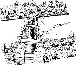 Open-top Culvert Provide cross drainage and road surface drainage.