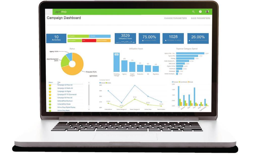 Marketing Activity Analytics Present a centralized dashboard view into all activity data in one centralized location.