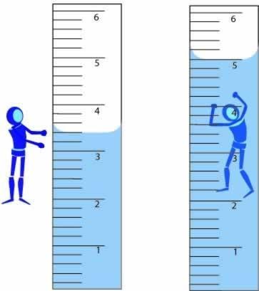 7. What is the volume of the liquid inside the graduated cylinder?