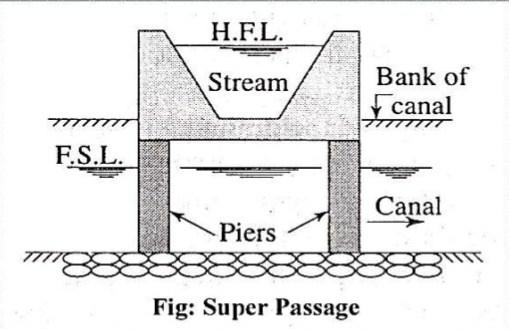 Q. 5 ii) Siphon Aqueduct This structure is suitable when the bed level of canal is below the highest flood level of drainage.