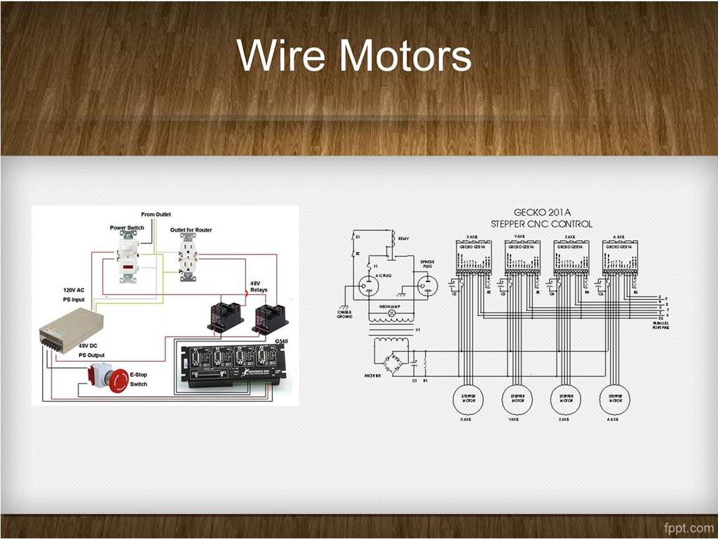 There are four separate motors that need to be wired to the main controller.