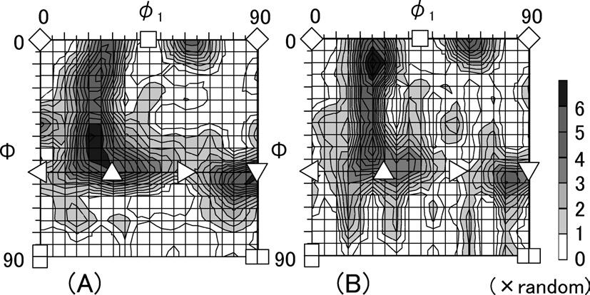 Hot-rolled band annealing temperature is 800 C. Fig. 5. j 2 45 ODF of 0.1P steel (A) without and (B) with the segregation treatment at the mid-plane of 0.