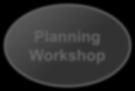 Develop partnering plan