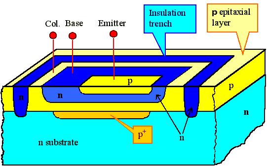Silicon Epitaxial CVD Want to create very sharp PN boundary grow one type layer on other in single crystal form High dopant layers on