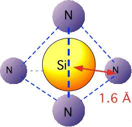 Silicon Nitride Nitride of Silicon ideally Si 3 N 4 Higher dielectric constant than oxide (ε r