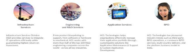 About HCL