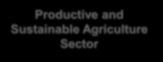 Linkages: Economics, Soil, Water, Climate & Land Agri-Food
