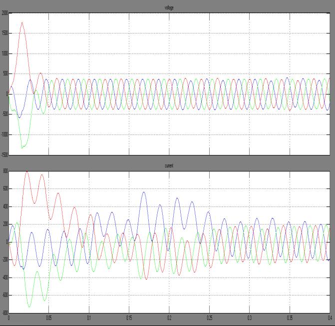 Fig.7 Voltage and Current waveforms for with STATCOM model Instrum. Meas., vol. 58, no. 2, pp. 375 382, Feb. 2009. [4] N.Nirmala and V.