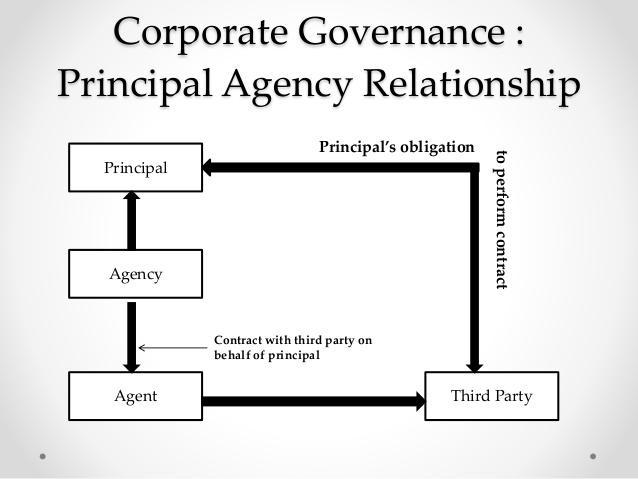 Agency problem The agency problem is a conflict of interest inherent in any relationship where one party is expected to act in another's best interests.