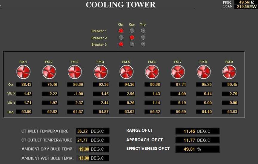 Estimating Cooling