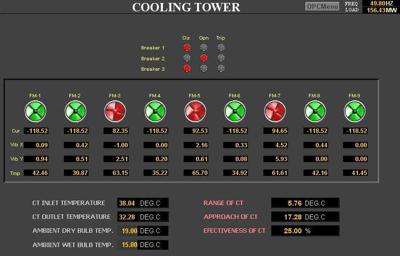 Estimating Cooling Tower Effectiveness