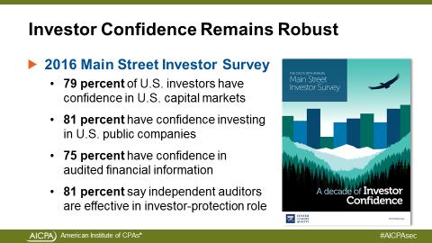 Since 2007, the CAQ has commissioned an annual survey of U.S. investors on key confidence measures. We call it our "Main Street Investor Survey," as it targets only retail investors.