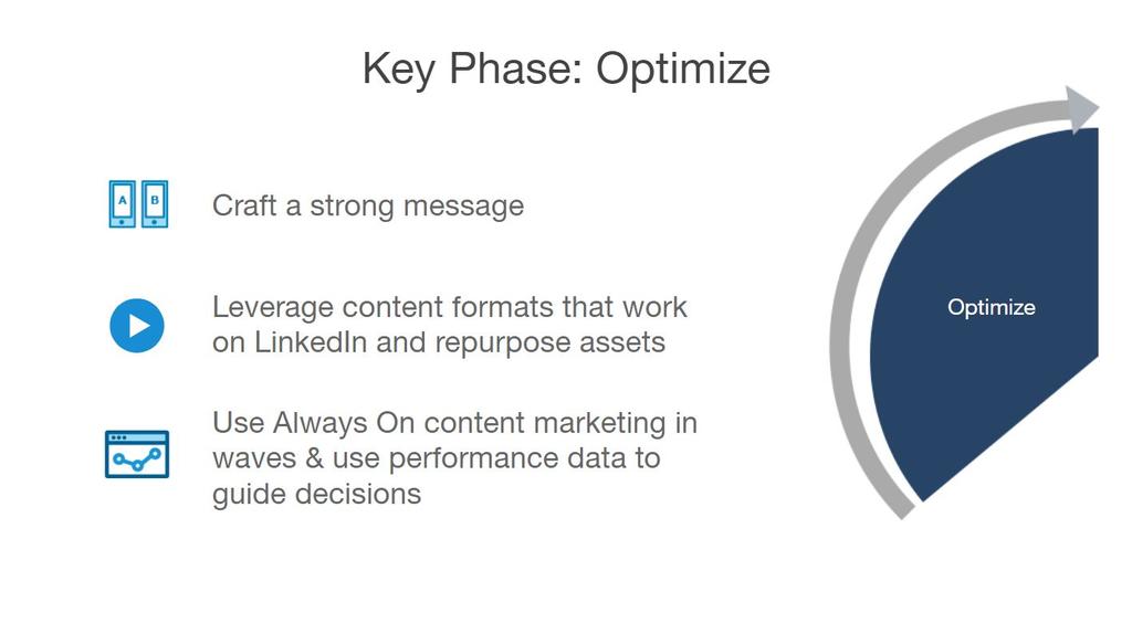 Key Phase: Optimize Craft a strong message Leverage content formats that work on LinkedIn and