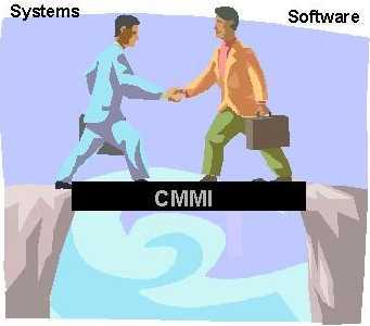 Bridging the divide Integrates systems and software disciplines into one process improvement framework. CMMI-SE/SW/IPPD/SS, V1.