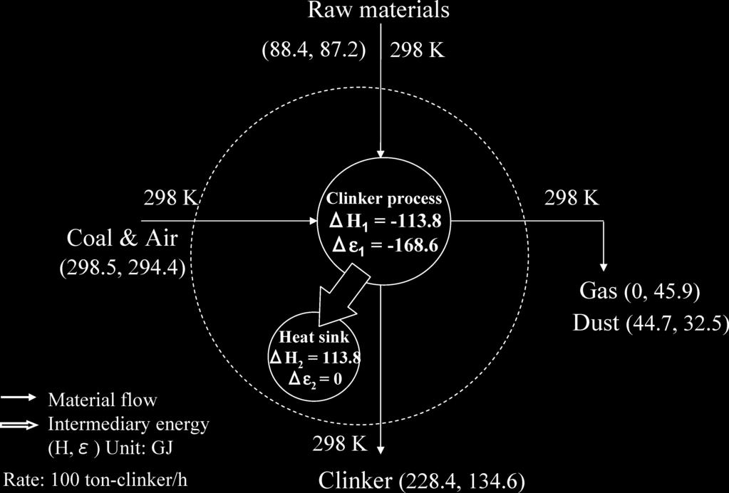 The detailed description of this diagram; socalled thermodynamic compass, is reported elsewhere. 12) Thus, only the principle of this method is explained here.