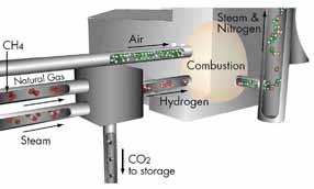 How can CO 2 be captured from industry?