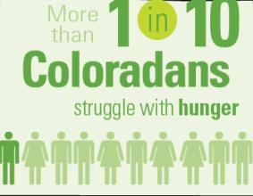 As the state s leading anti-hunger organization, Hunger Free Colorado leverages the power of collaboration, systems change, policy change and social change to end hunger in Colorado.