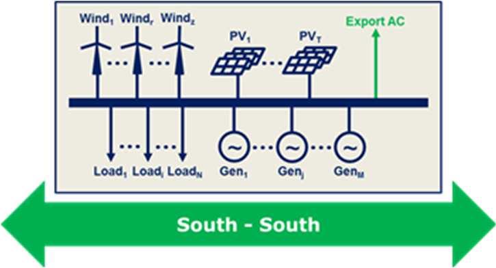 7% (*) Interconnected System (S-S links) Export AC: 500 MW (to other