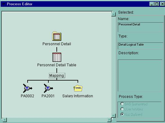 The following illustration (figure 5) shows how the SAS/Warehouse Administrator can graphical display the various steps of the warehouse process including combing data from multiple data sources