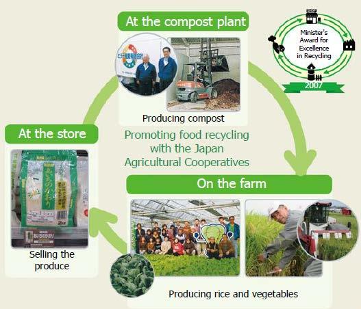 Example 2: Food Recycling Loop by UNY Co., Ltd.