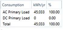 00 kwh capacity Usable 0.60 kwh nominal capacity autonomy 0.12 Hr Lifetime 800.