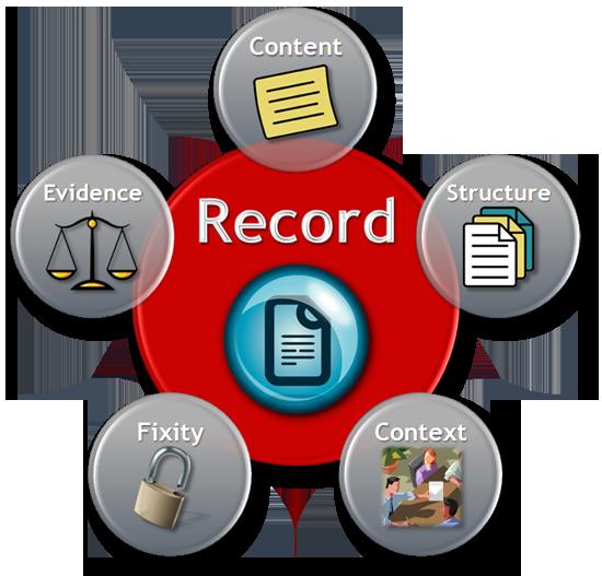 A record is a document, data, or set of