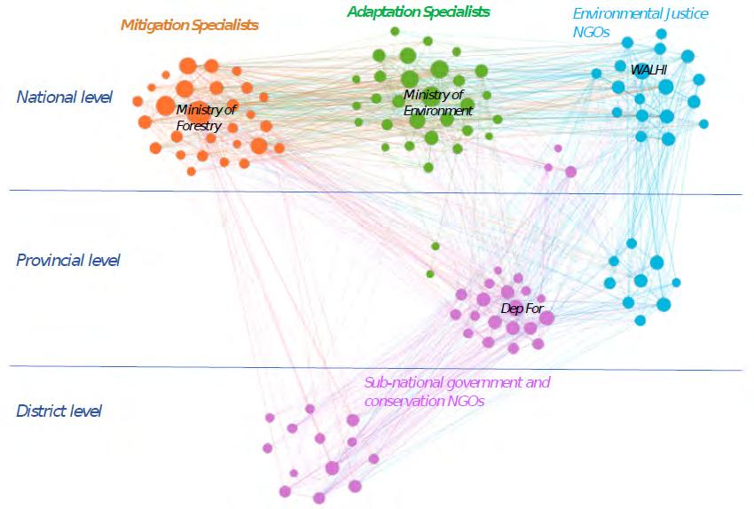 Understanding climate change policy networks What actors can play a brokerage role between adaptation and mitigation and between