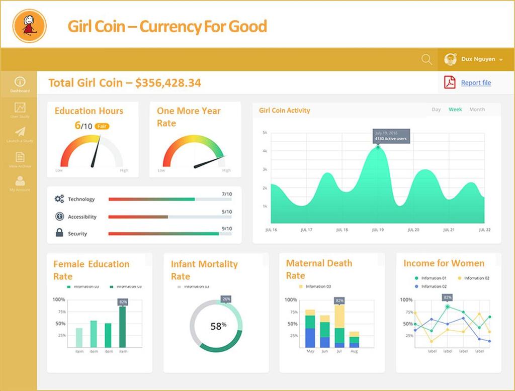 Transparency & Results Shared Success Real-time dashboard provides full transparency to users and allows them to track their social return on investment in education for girls.