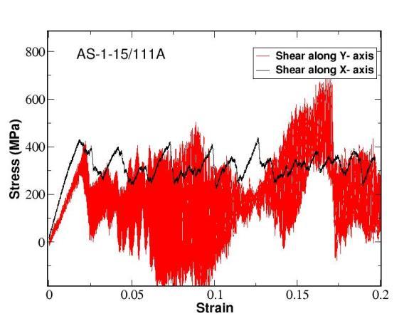 (a)-(h) correspond to the stress-strain curves for the MD shear simulation of the Σ11-113A, Σ11-113B, Σ11-113C, Σ9-221A,
