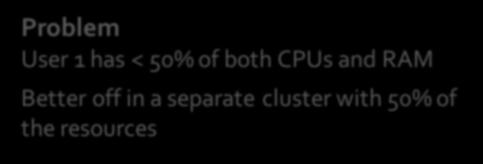separate <1 CPU, cluster 2 GB RAM> with per 50% task of the resources Asset fairness yields U 1 : 15 tasks: