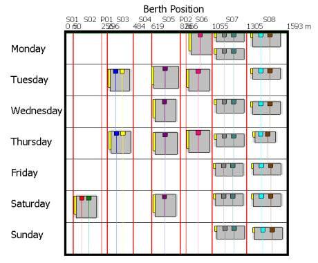 Schedule and Berth/Crane