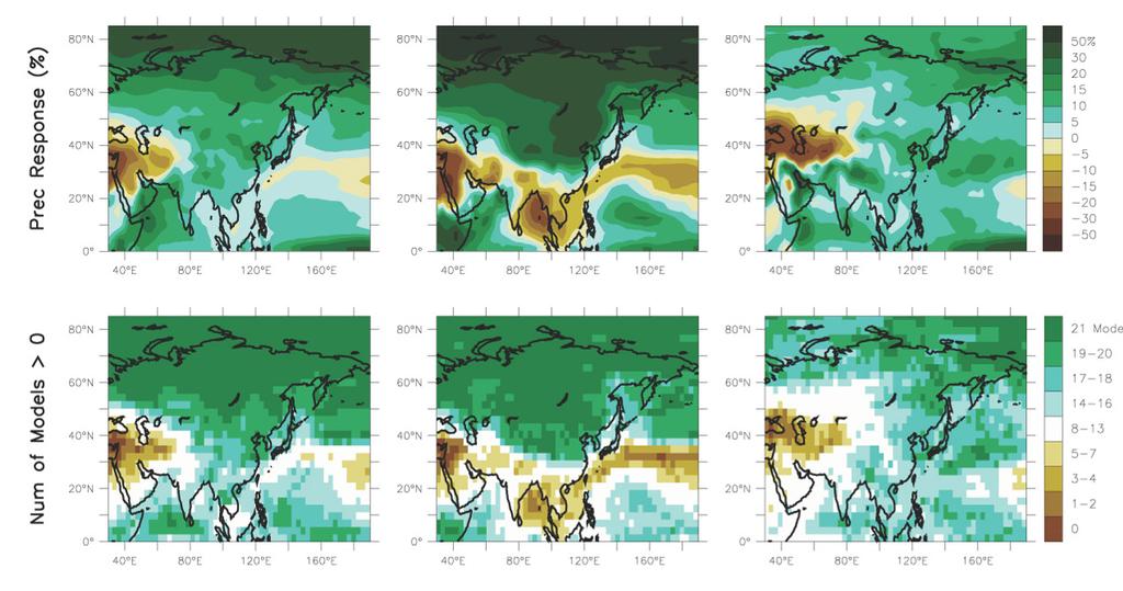Figure 6. Projected changes in precipitation over Asia across a range of climate models under the A1B greenhouse gas emissions scenario.
