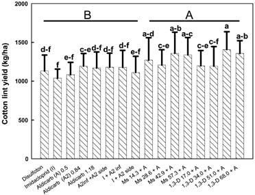 Controls: thiamethoxam at 2.5 mg (a.i.)/kg of seed, in furrow treatments with acephate at 1.12 kg (a.i.)/ha at planting, and (A) = aldicarb at 0.50 kg (a.i.)/ha. Nematicidal treatments: (A2) = aldicarb at 0.