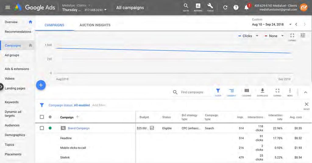 Monitor and Analyze Your PPC Performance Segments let you break down results from your campaigns.