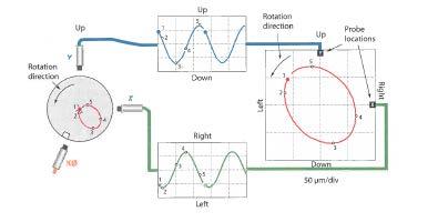 Experimental & numerical methods and evaluation criteria for vibration problems in NPPs due to load follow