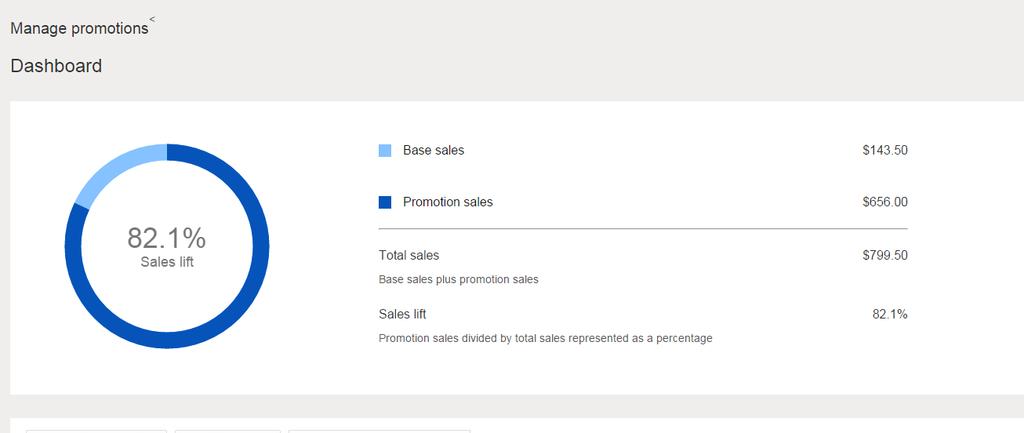Promotions Dashboard & Reporting Understand your overall promotion performance Base sales = sales without a promotion activated Promotion sales = sales with a promotion activated Sales lift =