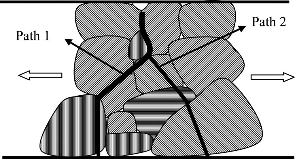 2392 (Fig. 3(a)). Main cracks I and II expand when further loading is applied. Among them, the width of crack I is increased obviously (Fig. 3(b)).