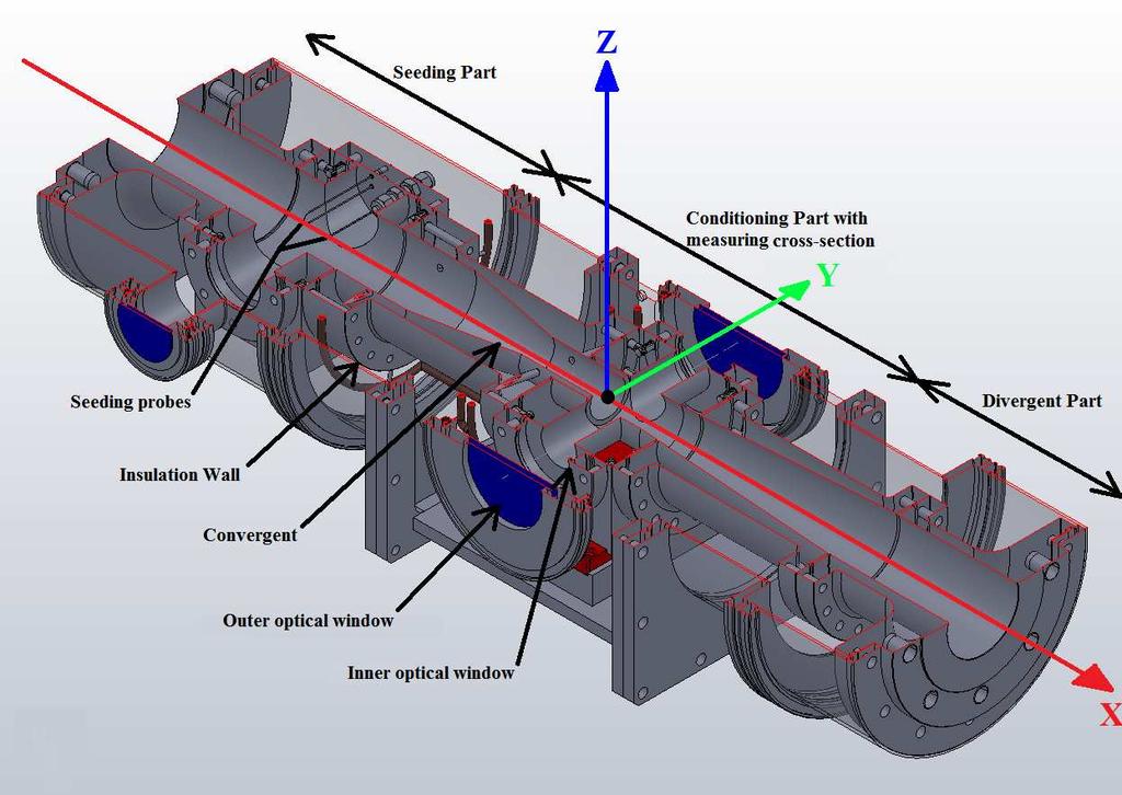 Fig. 3 Cryogenic LDV Measurement Package (3D model horizontal cut) EMRP LNG