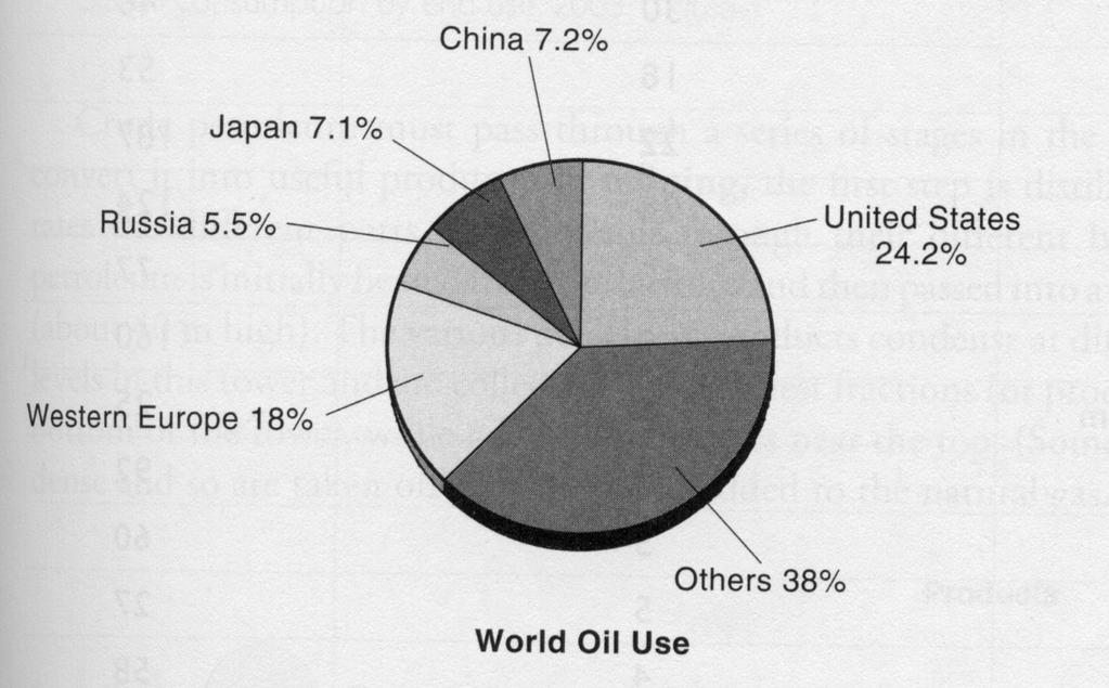 Here s oil usage!