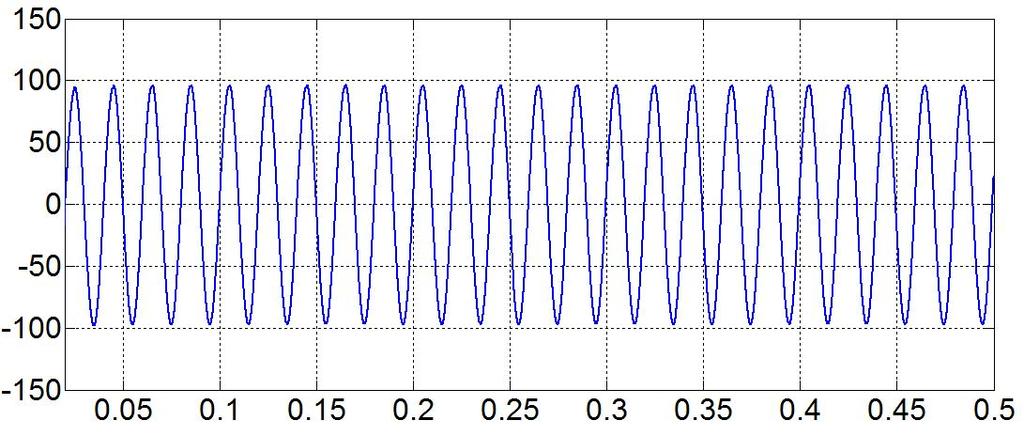 (b).The simulation waveform of