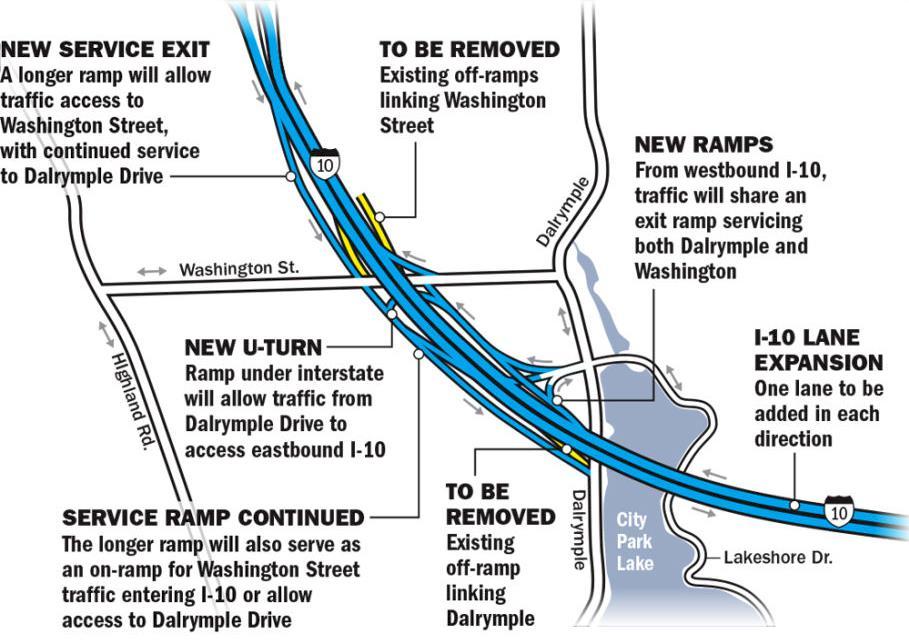 ramps at six interchanges along the 3.