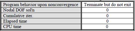 The values for the convergence criteria are set to defaults except for the tolerances. The tolerances displacement is set as 5 times the default values.