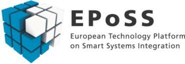 ETPs ERTRAC, EPoSS, SmartGrids, EIRAC): AVL Bosch