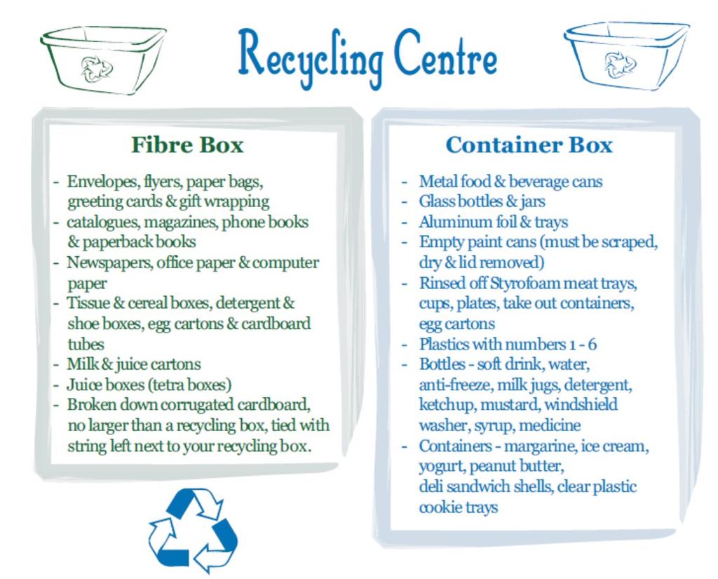 Items accepted by the Parry Sound Recycling Program Note: the recycling program does NOT accept plastic bags, Styrofoam packaging, mirrors, light bulbs and toys.