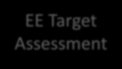 Enterprises EE Target