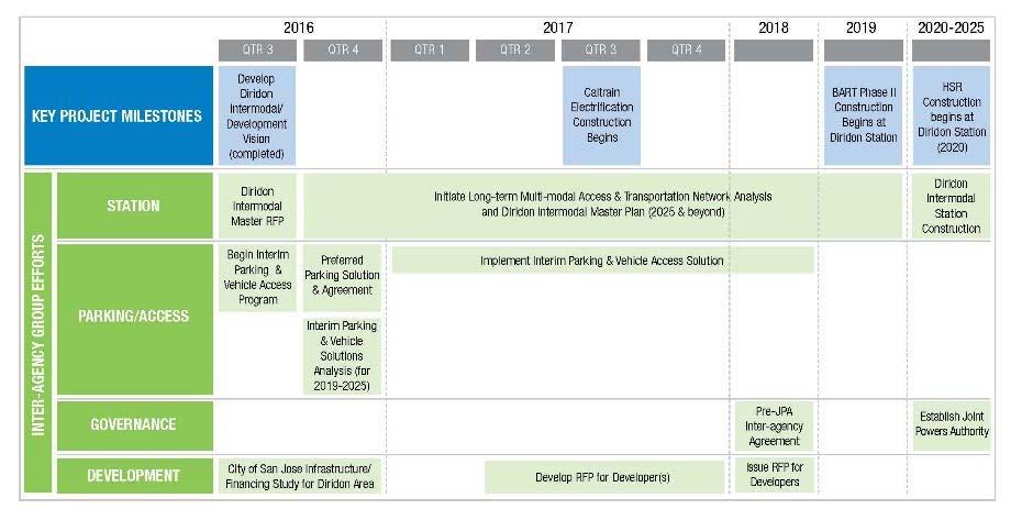 Taskforce Work Plan & Schedule 21 Environmental